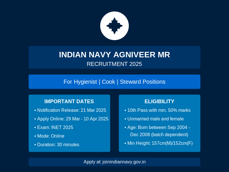 Indian Navy Recruitment 2025 MR